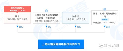 网易战略投资上海闪焰回廊网络公司 持股20%布局文化创新领域